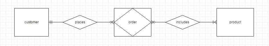 er diagram